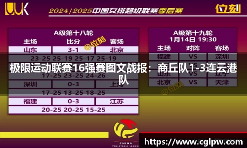 极限运动联赛16强赛图文战报：商丘队1-3连云港队